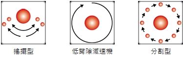 α 系列 / 超薄桌面型 α 系列 / 超薄桌面型